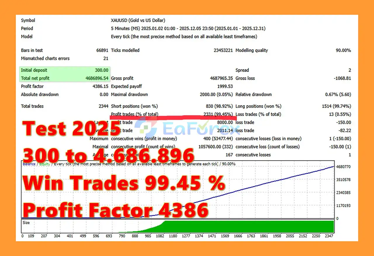 Gold Client MT4 Backtest