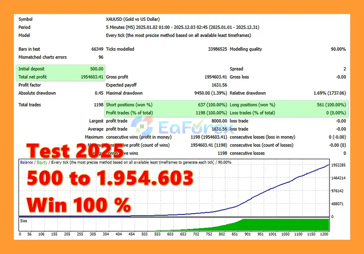 Golden City EA Backtest