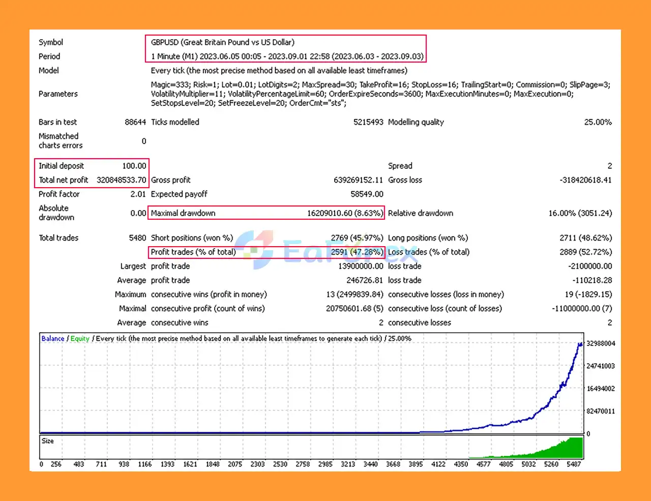 BioBot EA Backtest Results