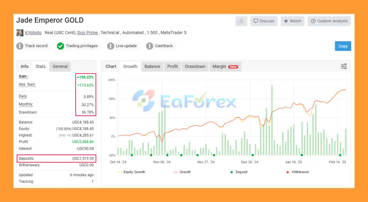 Jade Emperor EA myfxbook