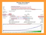 KonokaSystemNEO EA MT4 Backtests