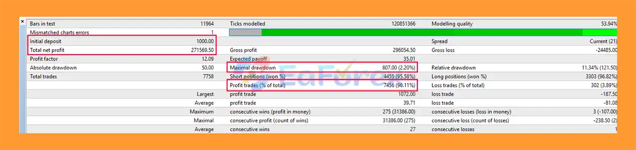 Level Hard Xauusd EA Backtests