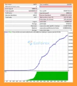 Modern EA Backtest Results