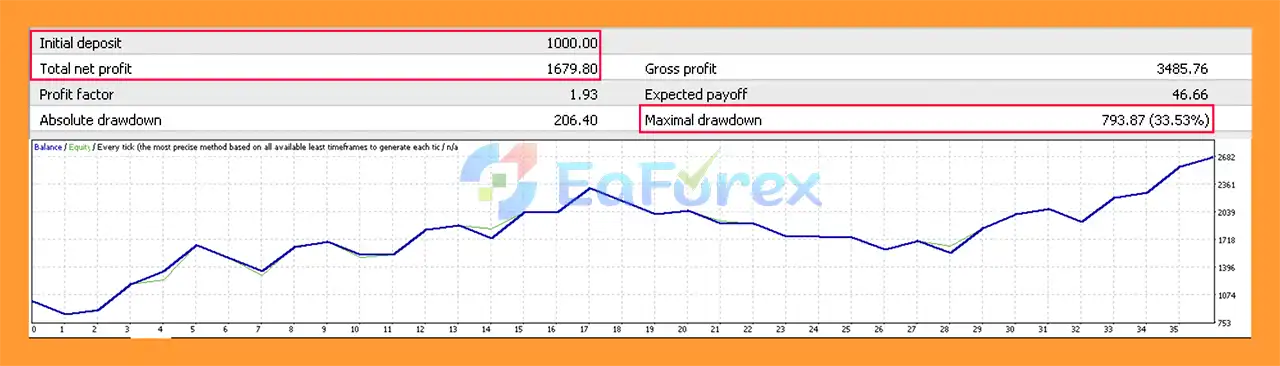 Rapih Pro EA MT4 Backtests