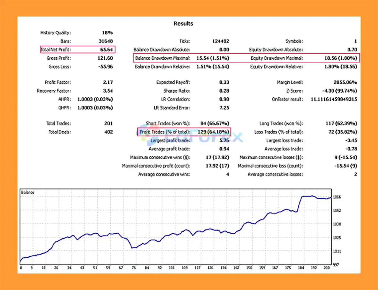 Neural network NGZ MT4 Backtest