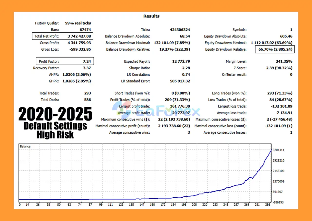 Nexa Aurum EA MT5 Backtets