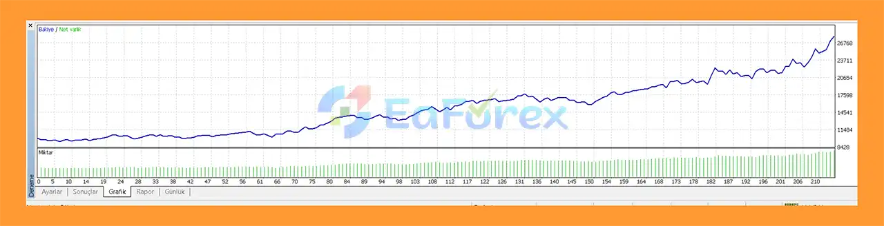 Nostradamus X Scalper EA Review