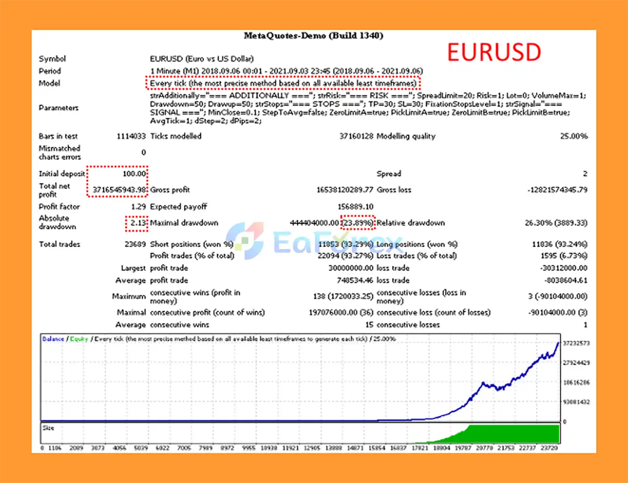 Potential MT4 Backtest Results