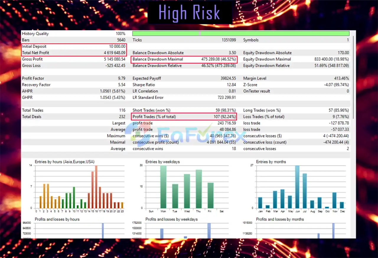 PROTO Fx EA Backtest Result