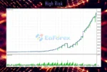 PROTO Fx EA Backtest Results