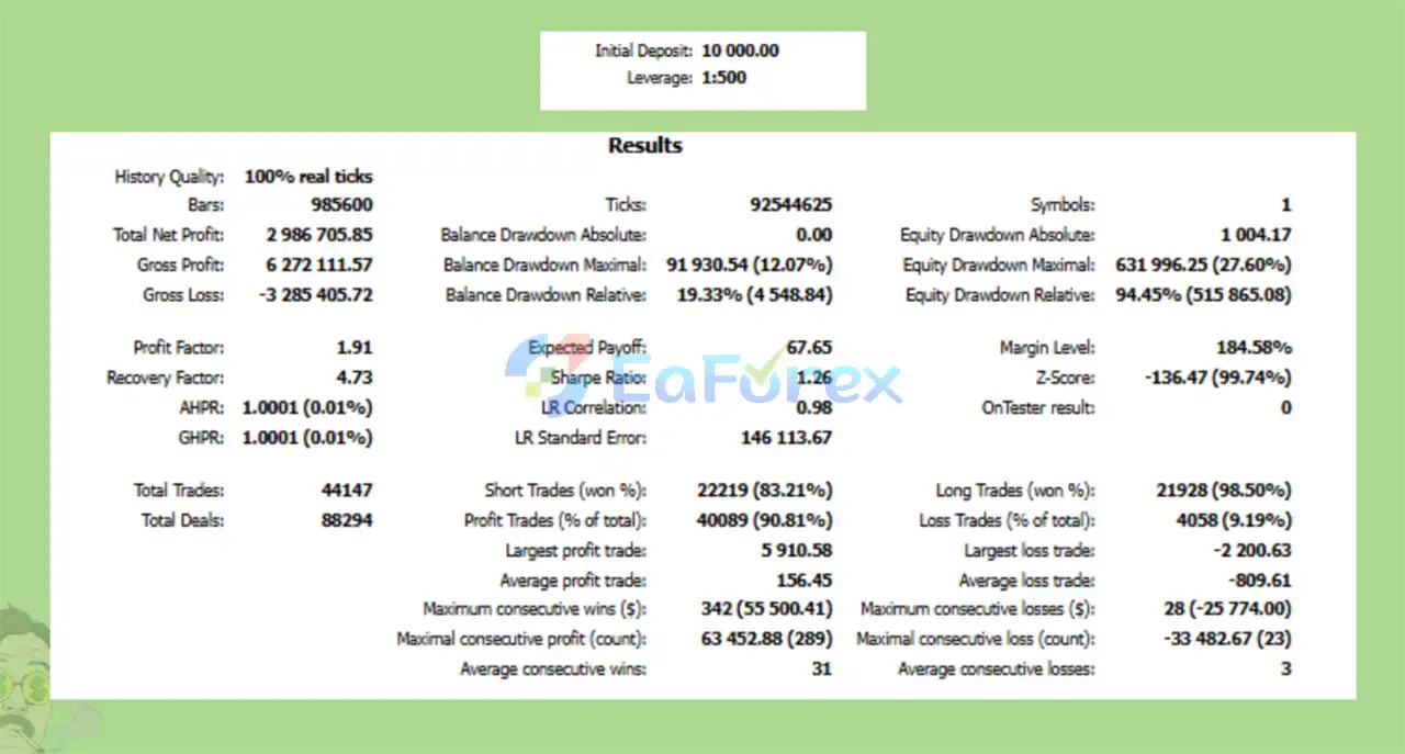 Quantitative Trailing Scalper MT5 Backtest