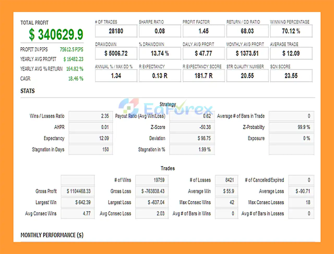 KonokaSystemNEO EA reviews