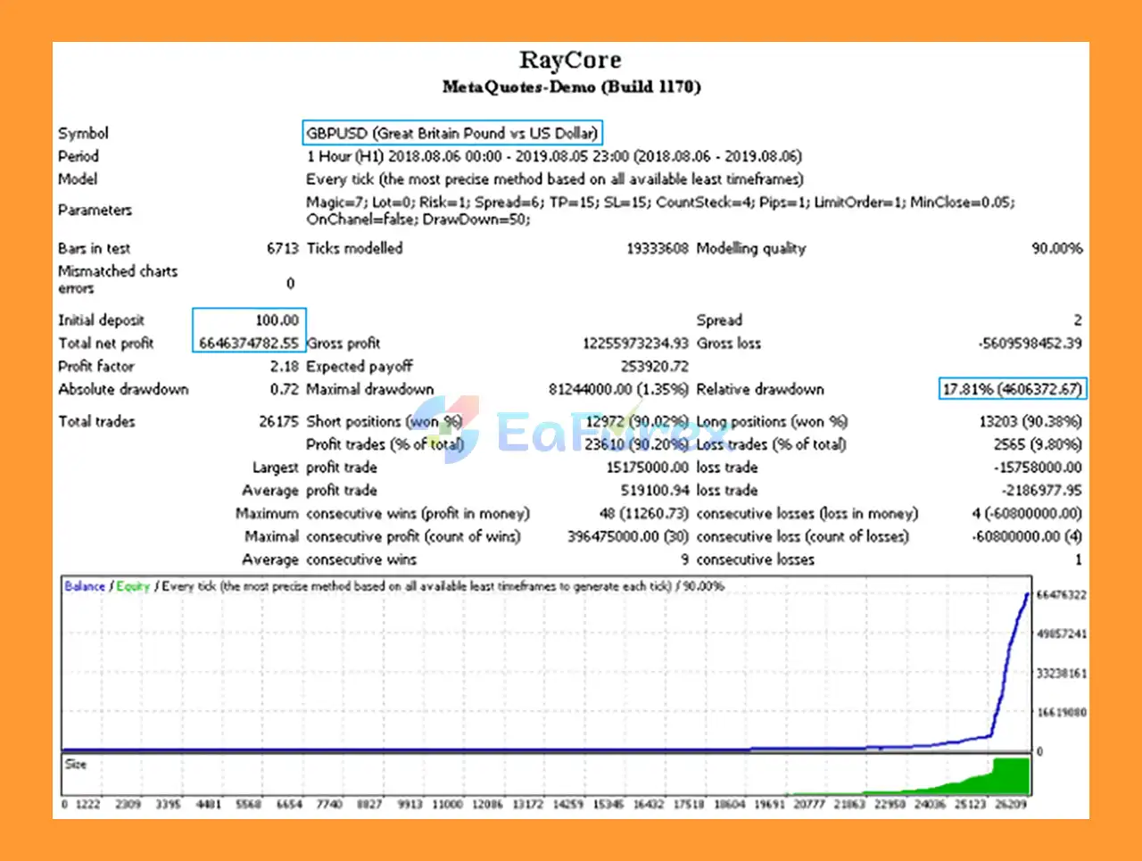 RayCores EA MT4 Backtest