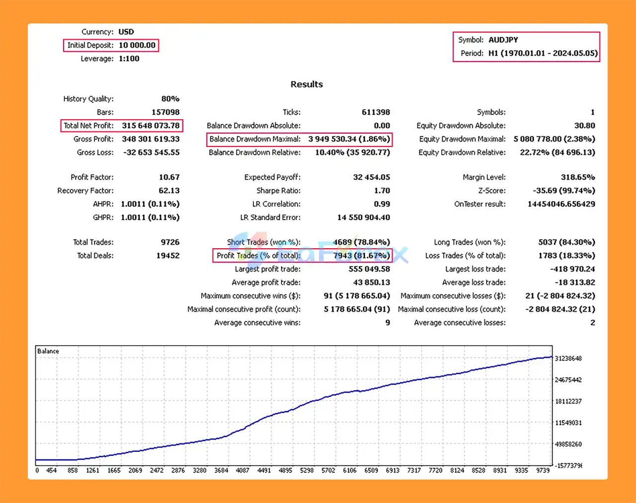Richter mt4 Backtests