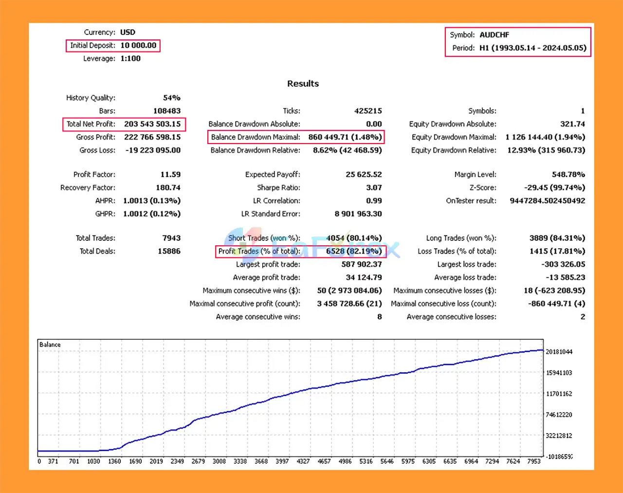 Richter mt4 EA Backtests