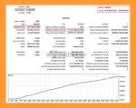 Richter mt4 EA Backtest