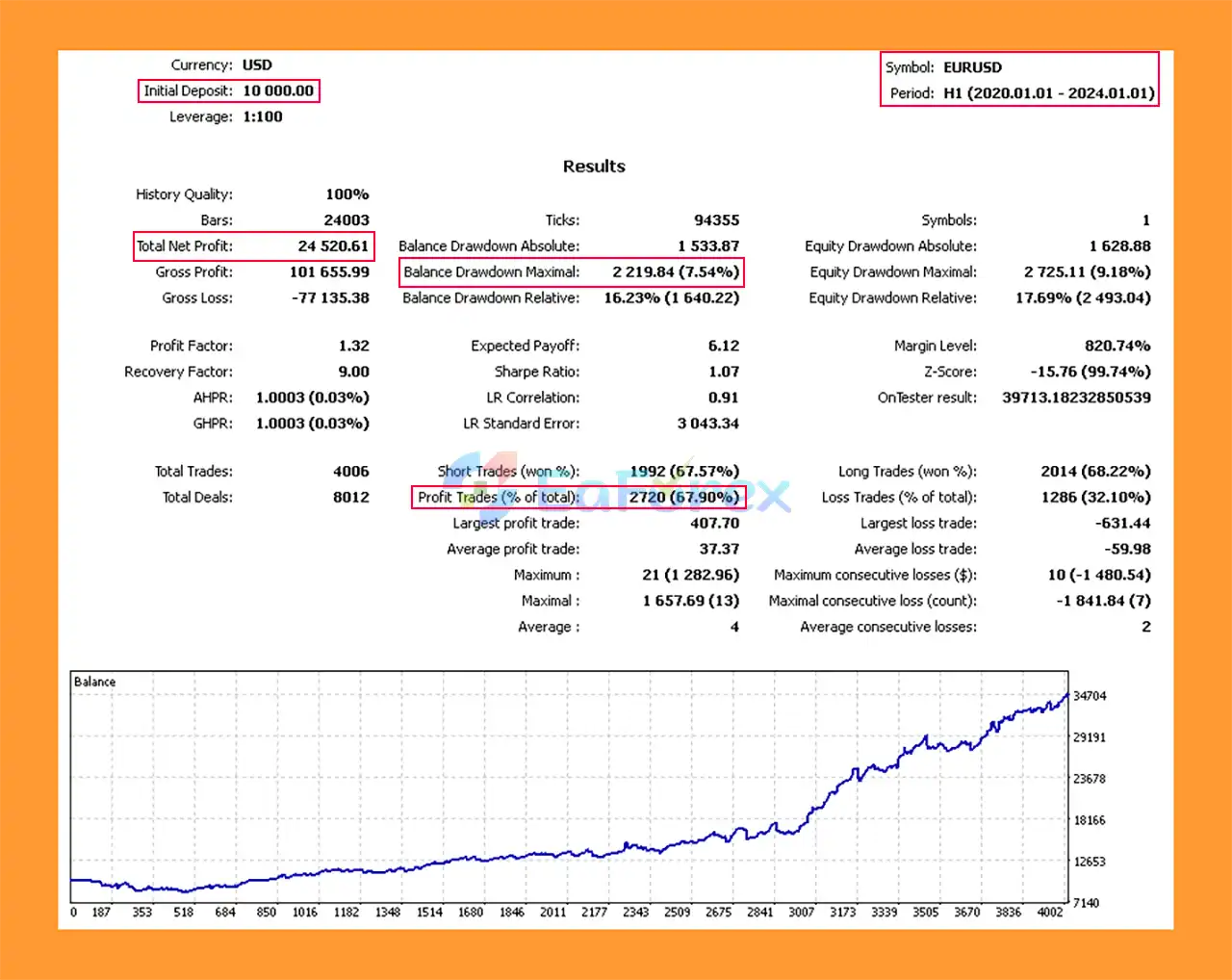 Bot DataSource AC mt4 Backtest