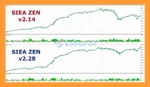 SIEA Zen EA MT5 backtet