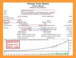 Stratos Mistral mt4 EA Backtets