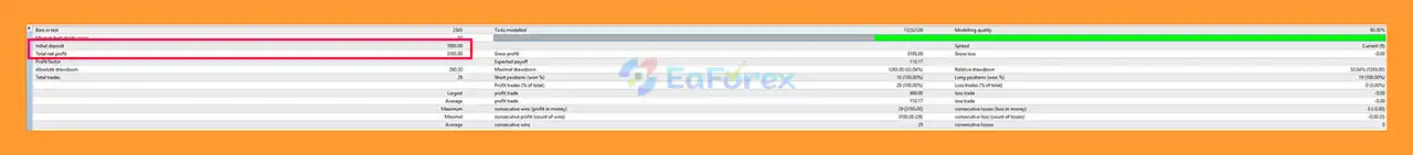 Swing Strawberry Backtest EA Results