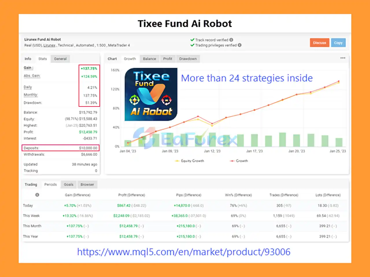 Tixee Fund Ai Robot EA myfxbook