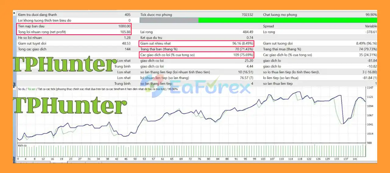 TPHunter EA Backtest