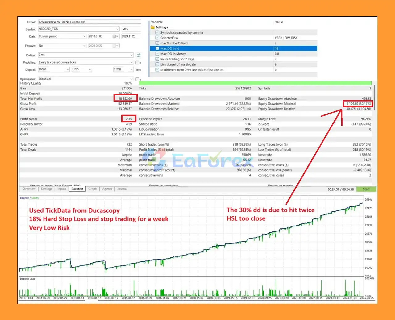 Wonder Wizard EA backstets