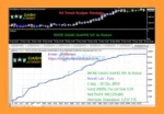 WOW Dash DotFX5 NY Ai Robot EA Backtest