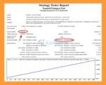 Xauusd Eutopya Fast EA Backtest