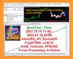 Forex Proprietary Ai Robot EA Backtests
