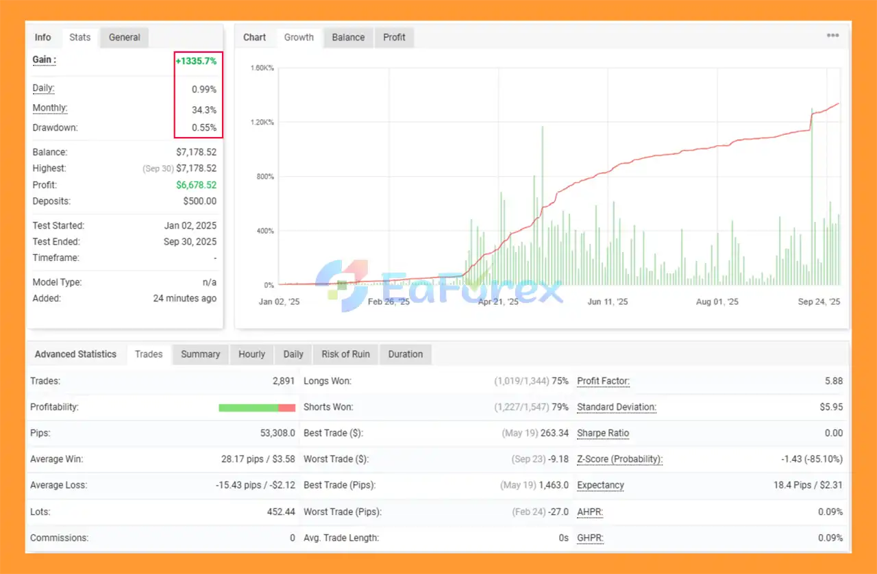 The Golden Dancer MT4 Myfxbook