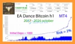 EA Dance BTC h1 MT4 Backtests