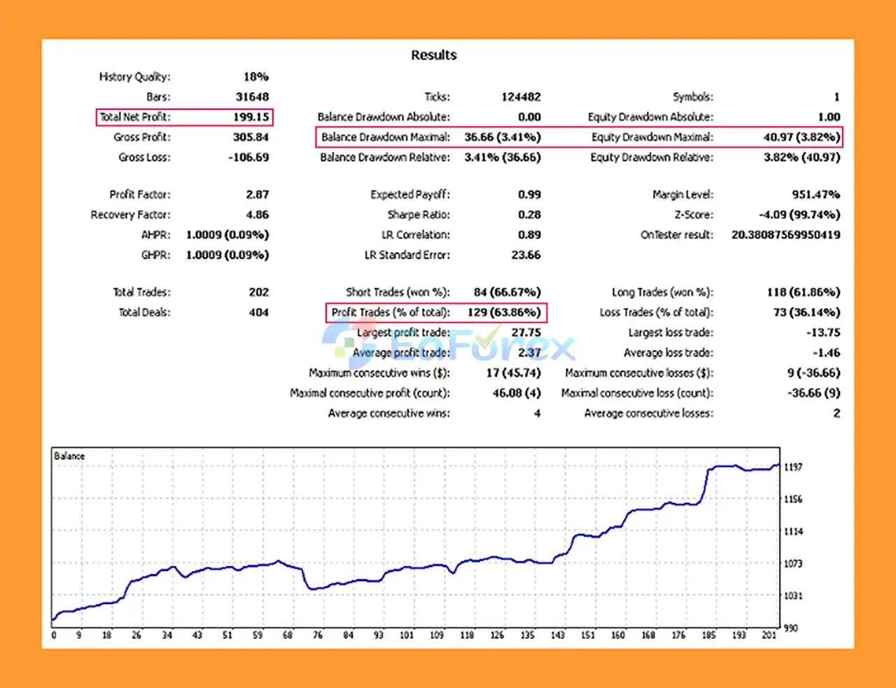 Neural network NGZ MT4 Backtests