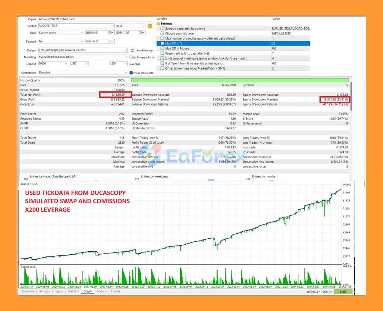 Wonder Wizard EA backstet