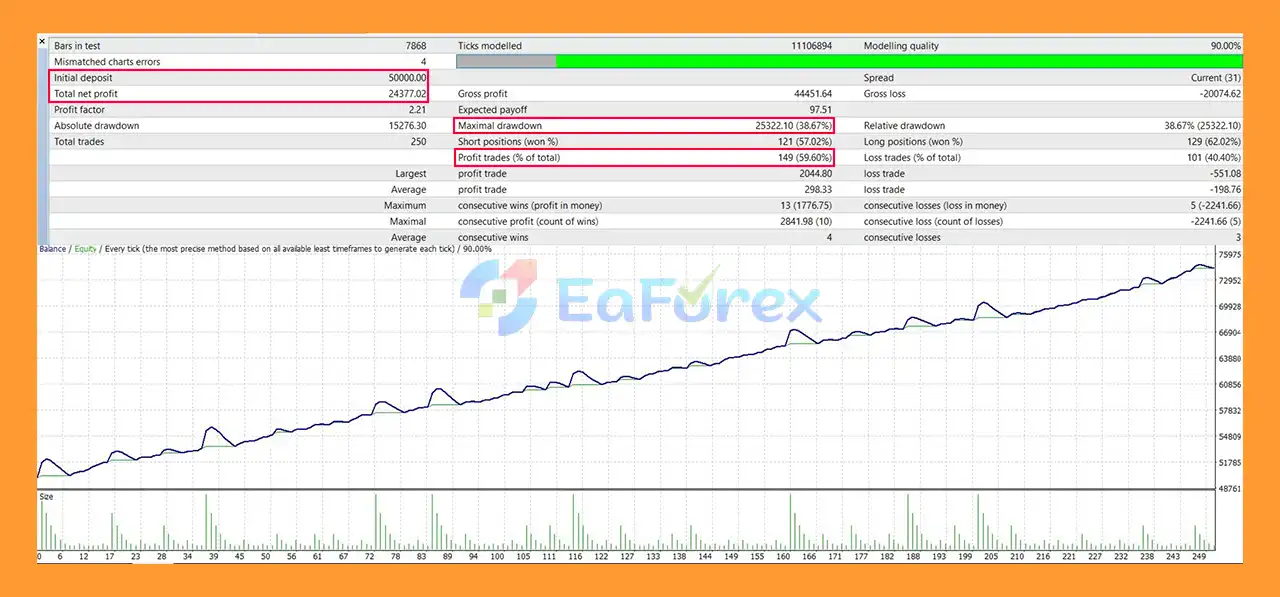 TDI Pro Grid Basket EA Backtest