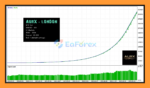AURX mt5 Backtest