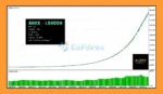 AURX mt4 EA Backtets