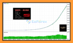 AURX mt5 Backtests