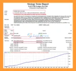 XAUUSD Scalper M1 EA Backtets