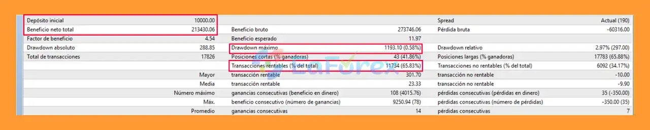 Emas Gold Sniper EA MT4 backtets