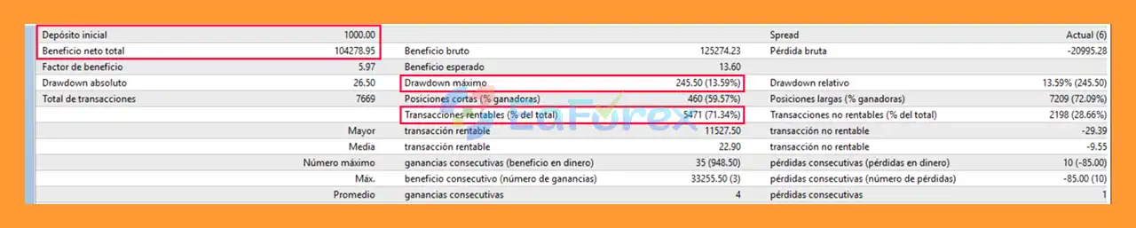 OBV Scalper Gold EA MT4 backtets