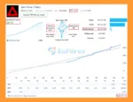 Dark Nova EA MT4 Signal Results