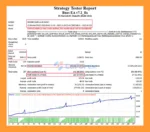 Buas EA MT4 backtets