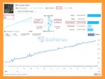 London Pearl EA MT4 Signal Results