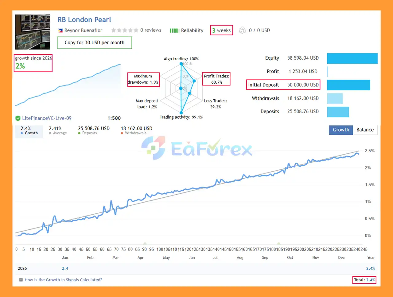 London Pearl EA MT4 Signal Results