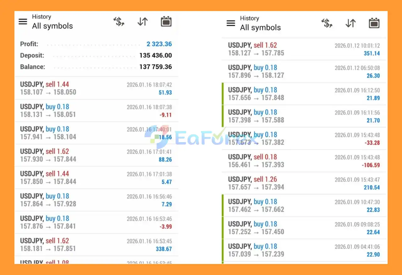 Tokyo Gem EA MT4 reviews
