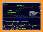 Advanced Currency IMPULSE with ALERT Indicators Review