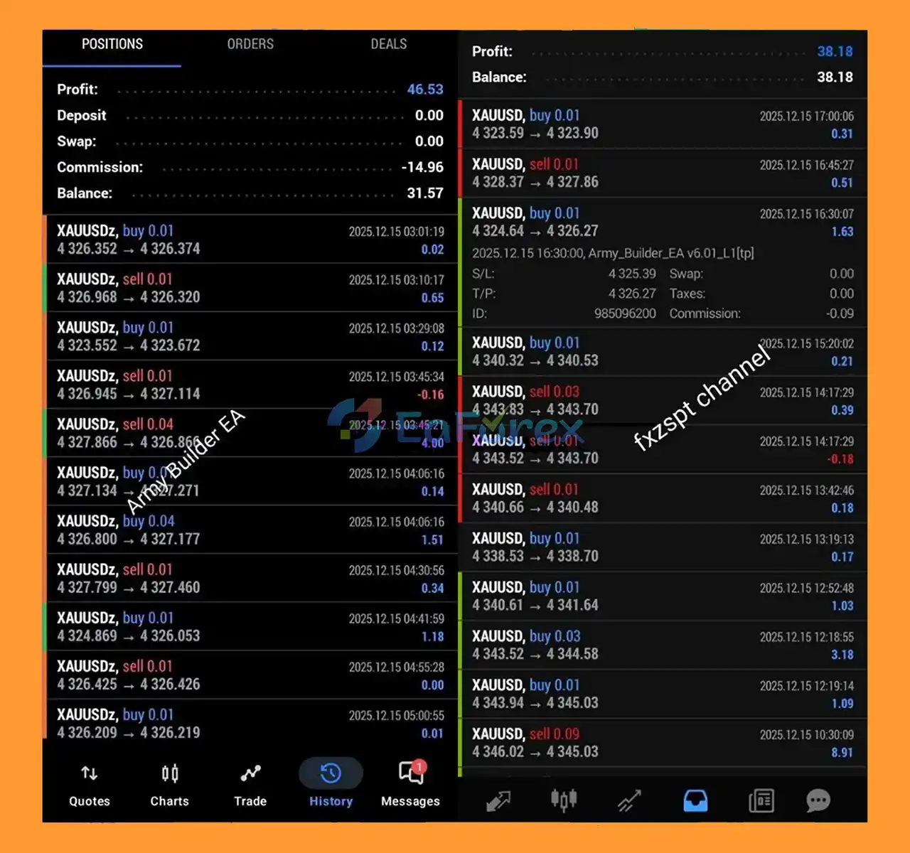 Army Builder EA MT4 reviews