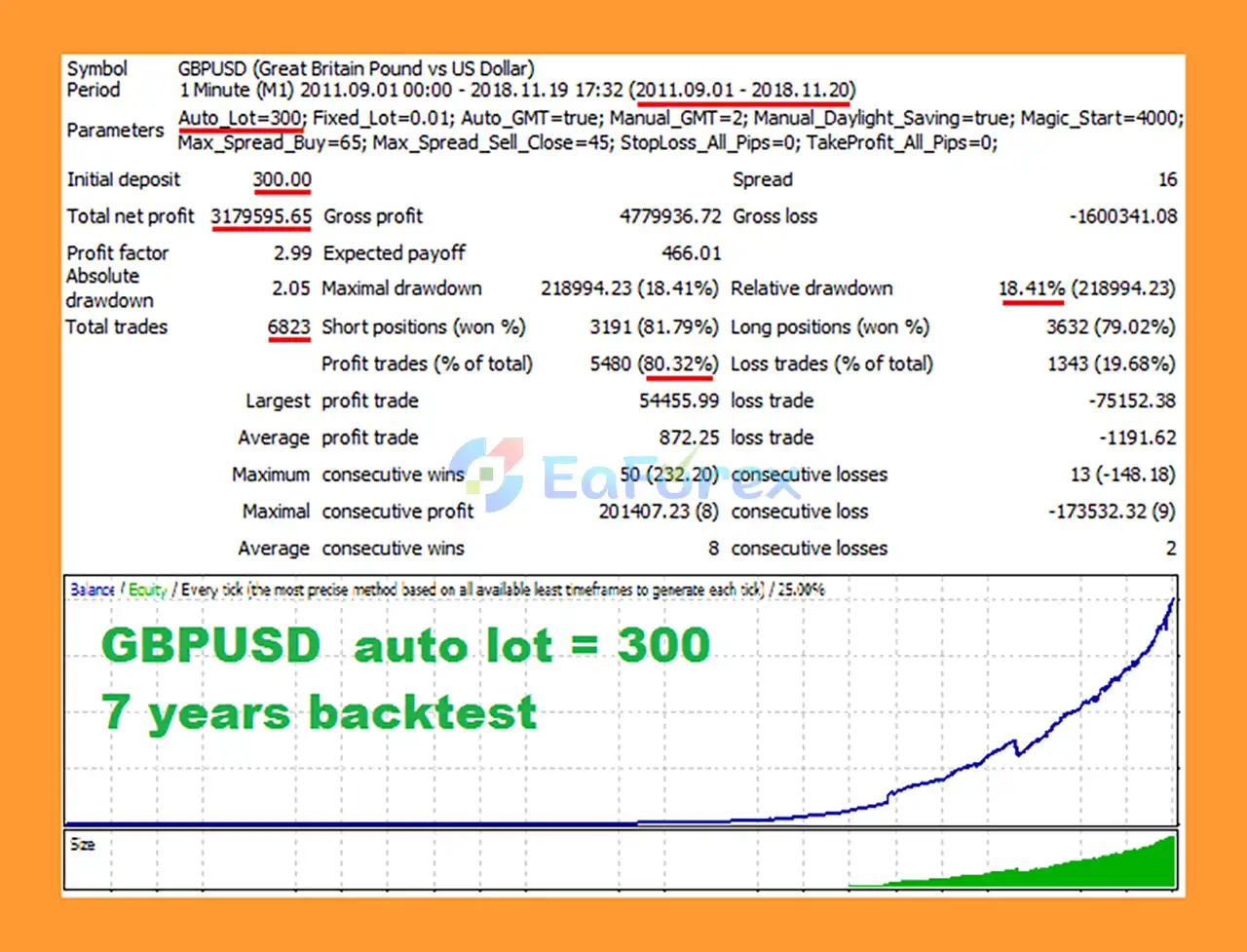 DarkLand EA Backtest