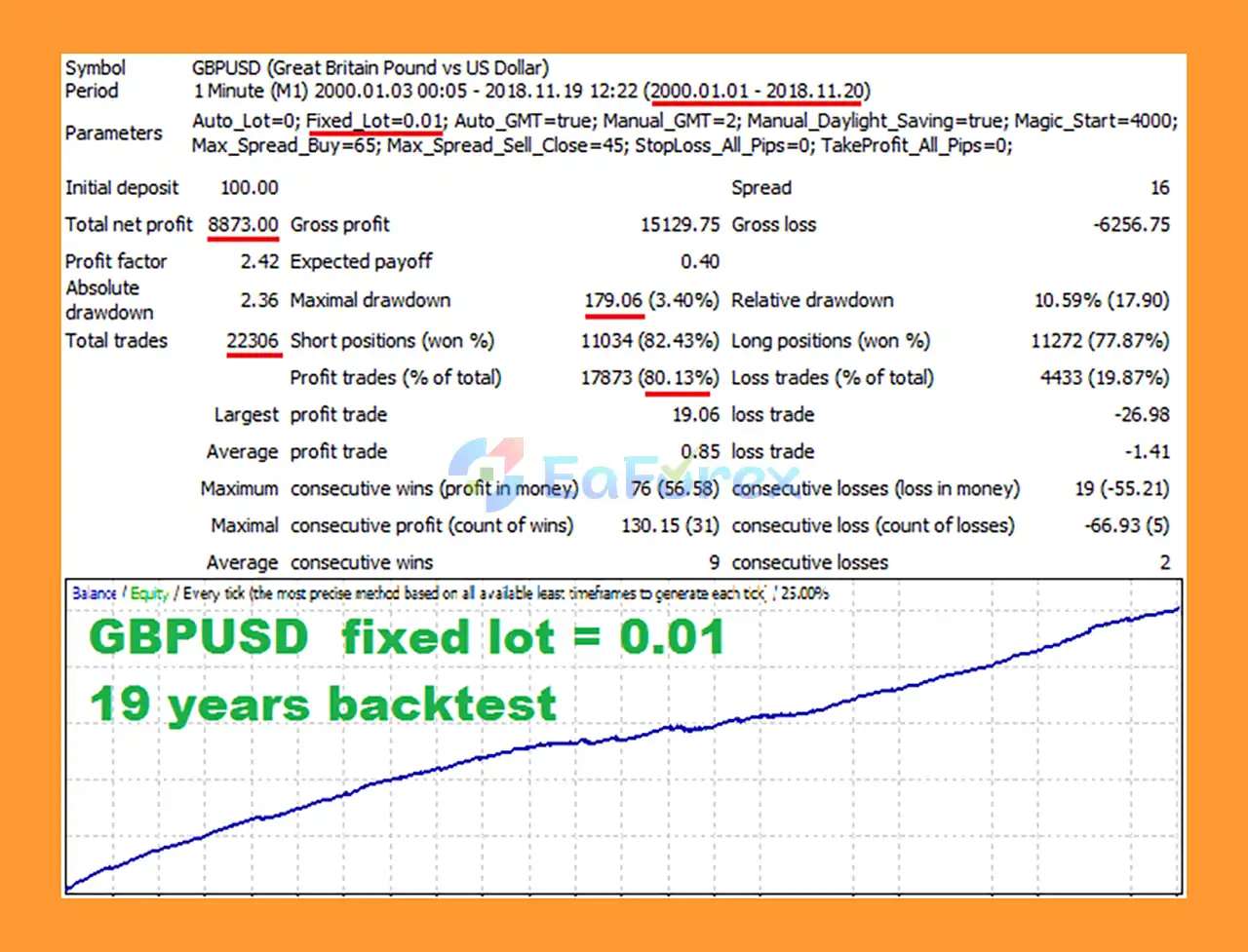 DarkLand EA MT4 Backtest